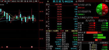 金股預測晚間版 華友鈷業(yè)等3股后市備受關(guān)注