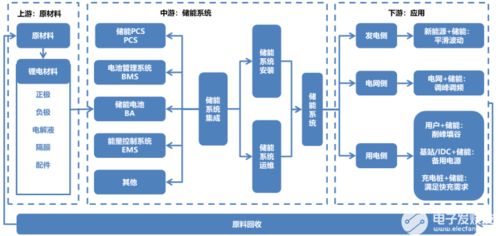 電化學(xué)儲能干貨分享 基于ARM核心板的BMS可行性方案與信息系統(tǒng)集成服務(wù)