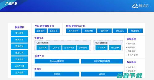 騰訊云數(shù)據(jù)庫 技術(shù)方法論驅(qū)動，服務(wù)全球金融客戶與性能巔峰
