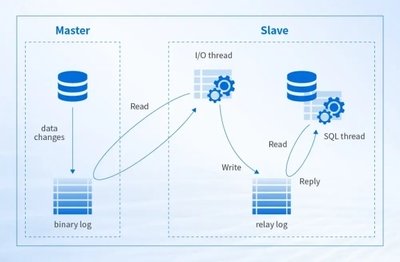 VMware替代實戰(zhàn)手冊 MySQL數(shù)據(jù)庫高效遷移方案全解析